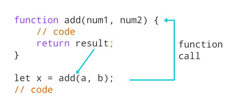 Javascript Code